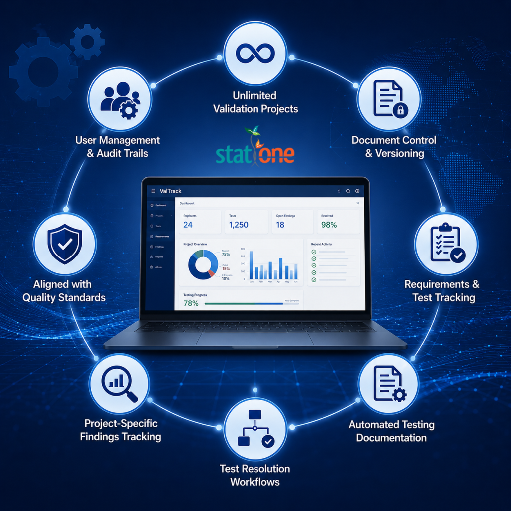 Introducing ValTrack by StatOne